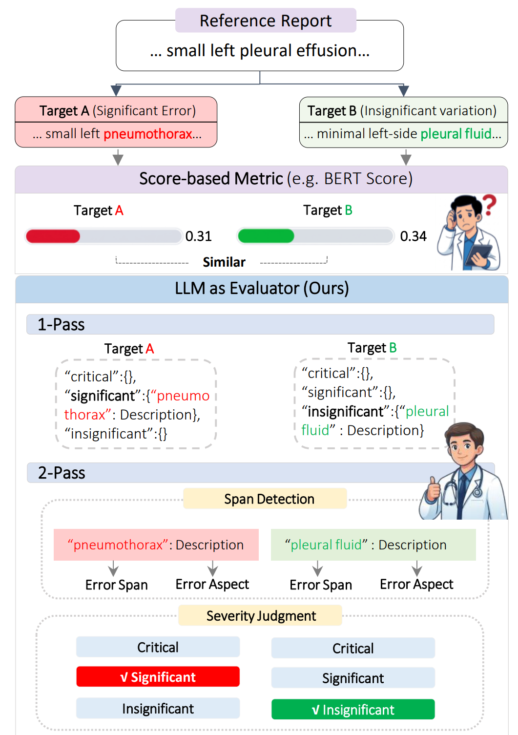 LLM-based metric overview