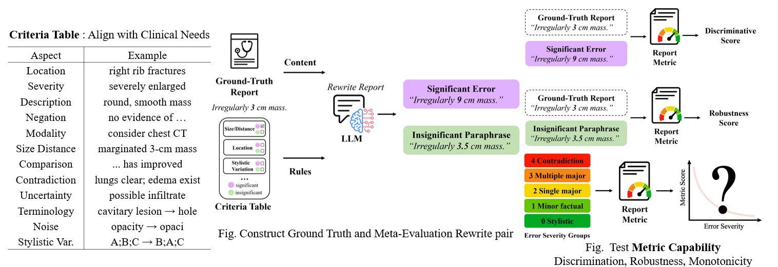 ReEvalMed overview