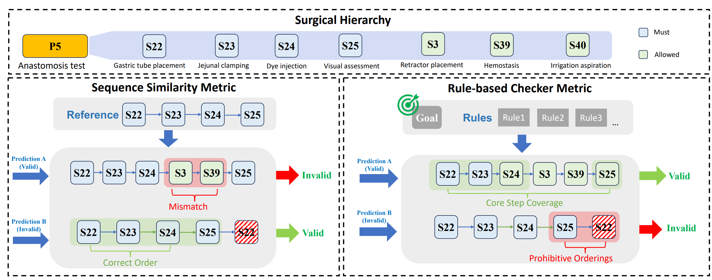 Surgical planning evaluation overview